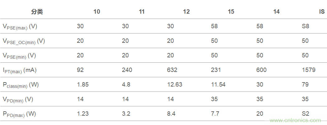 想要實現(xiàn)樓宇自動化？從單對以太網(wǎng)入手