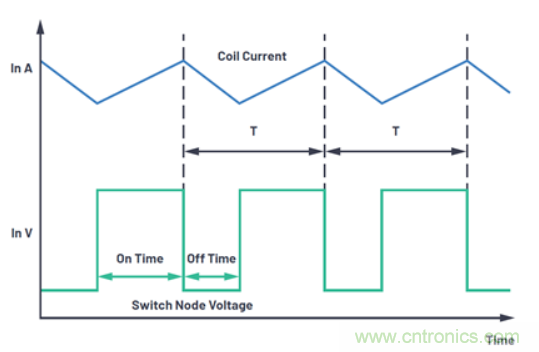 關(guān)于占空比，這些知識(shí)你可能會(huì)用的上~
