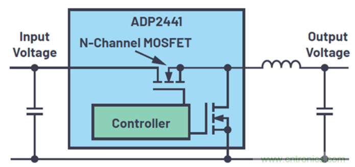 關(guān)于占空比，這些知識(shí)你可能會(huì)用的上~