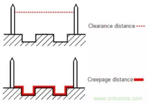 如何確定電路板Layout爬電距離、電氣間隙？
