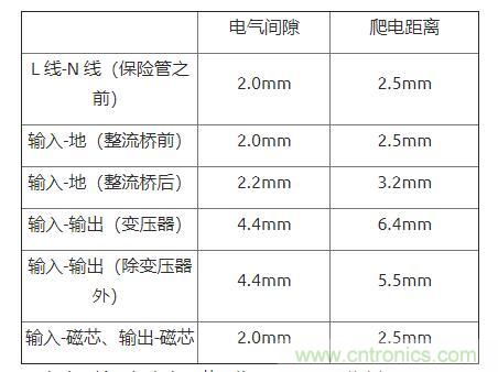 如何確定電路板Layout爬電距離、電氣間隙？