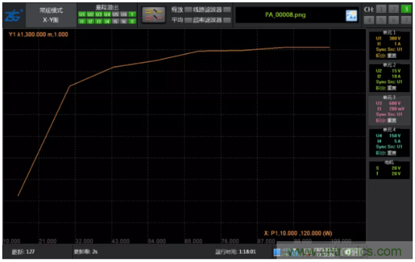 長時(shí)間工作的電源是否還能穩(wěn)定運(yùn)行？