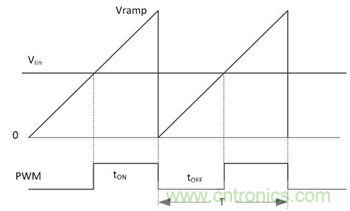 不檢測輸入電壓可以實現(xiàn)&ldquo;功率系數(shù)校正&rdquo;嗎？