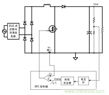 不檢測輸入電壓可以實現(xiàn)&ldquo;功率系數(shù)校正&rdquo;嗎？
