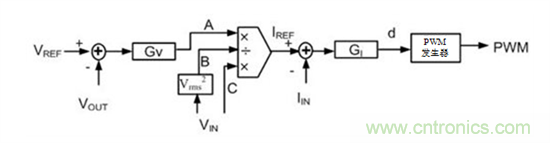不檢測輸入電壓可以實現(xiàn)&ldquo;功率系數(shù)校正&rdquo;嗎？