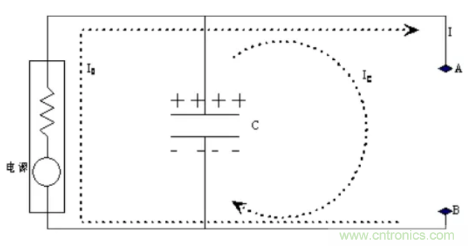 如何解決電源噪聲問(wèn)題？