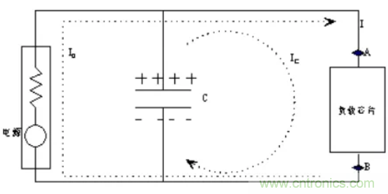 如何解決電源噪聲問(wèn)題？
