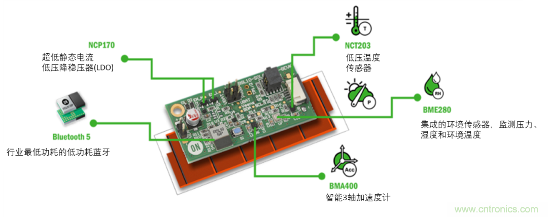 超低功耗傳感器方案如何賦能智能、安全聯(lián)接的樓宇