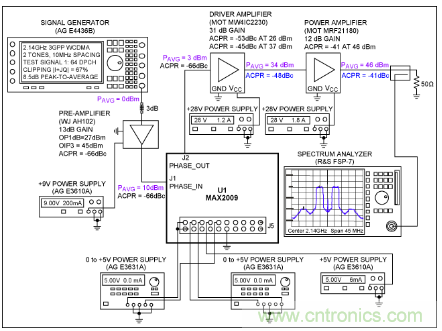如何調(diào)節(jié)MAX2009/MAX2010 RF預(yù)失真器來優(yōu)化系統(tǒng)性能？
