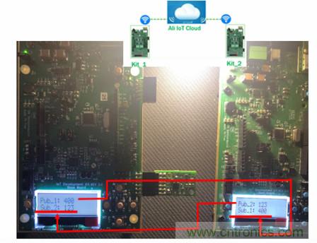 賦能未來智能家居及建筑、工業(yè)物聯(lián)網(wǎng)、資產(chǎn)監(jiān)控、智慧醫(yī)療的物聯(lián)網(wǎng)創(chuàng)新方案