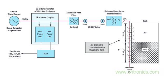 7大優(yōu)勢PK傳統(tǒng)方案，液位測量設計還能再簡化~