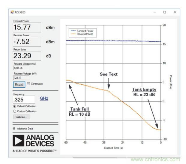 7大優(yōu)勢PK傳統(tǒng)方案，液位測量設計還能再簡化~
