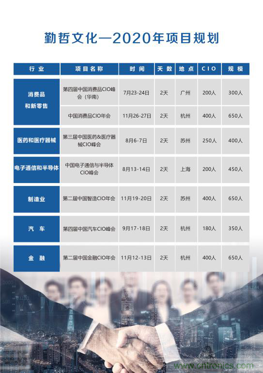 【ECS 2020】第二屆中國電子通信與半導(dǎo)體CIO峰會圓滿落幕！