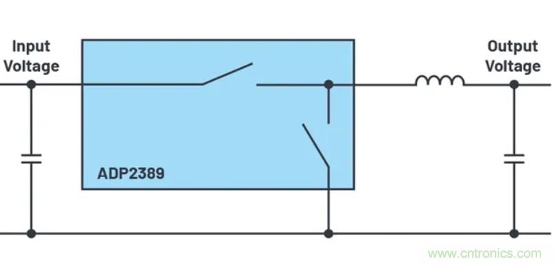 咱們來聊聊占空比的最小限制！