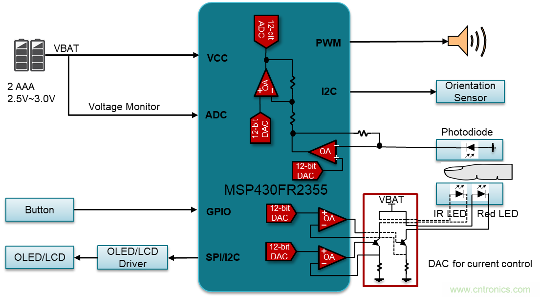 如何快速設(shè)計(jì)脈搏血氧儀？