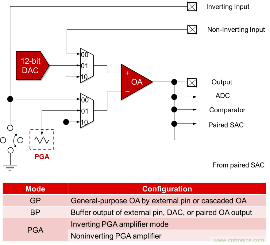 如何快速設(shè)計(jì)脈搏血氧儀？