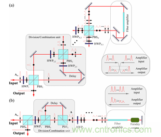 影響限制分脈沖放大(DPA)技術的多種因素 影響限制分脈沖放大(DPA)技術的多種因素