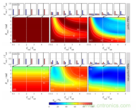 影響限制分脈沖放大(DPA)技術的多種因素 影響限制分脈沖放大(DPA)技術的多種因素