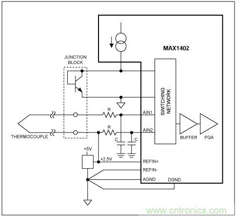 &Sigma;-&Delta;模數轉換器(ADC)大揭秘