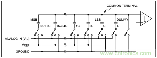 逐次逼近寄存器型ADC與其它類型ADC的架構(gòu)有何區(qū)別？