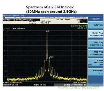 什么是抖動和相位噪聲？如何區(qū)分晶振時鐘？