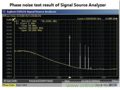 什么是抖動和相位噪聲？如何區(qū)分晶振時鐘？