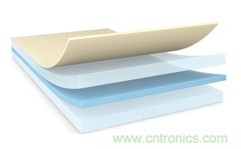 降低碳足跡，助力電子設(shè)備環(huán)?？沙掷m(xù)&mdash;&mdash;德莎生物基環(huán)保雙面膠帶隆重上市