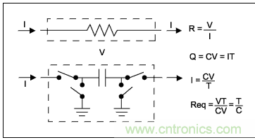利用開(kāi)關(guān)電容濾波器如何設(shè)計(jì)抗混疊濾波器？