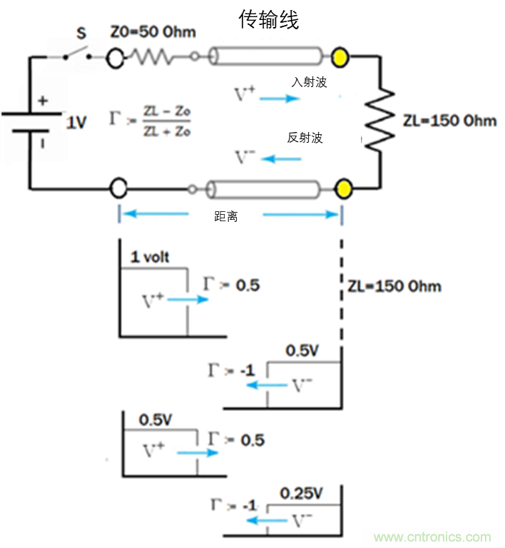 現(xiàn)場應用首席工程師給你講解:”信號完整性“