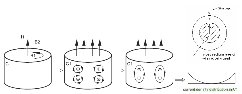 現(xiàn)場應用首席工程師給你講解:”信號完整性“