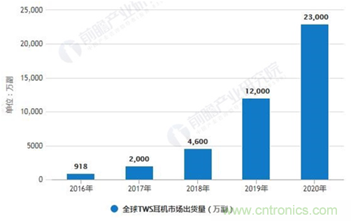 致敬華為，NDT電容壓感觸控方案助燃FreeBuds Pro一往無前