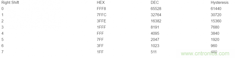 如何使用光控制器完成非線性補償？