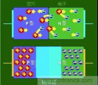 什么是二極管？半導(dǎo)體材料電子移動(dòng)是如何導(dǎo)致其發(fā)光的？
