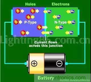 什么是二極管？半導(dǎo)體材料電子移動(dòng)是如何導(dǎo)致其發(fā)光的？