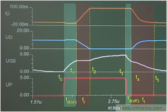 帶你讀懂MOS管參數(shù)「熱阻、輸入輸出電容及開關(guān)時(shí)間」