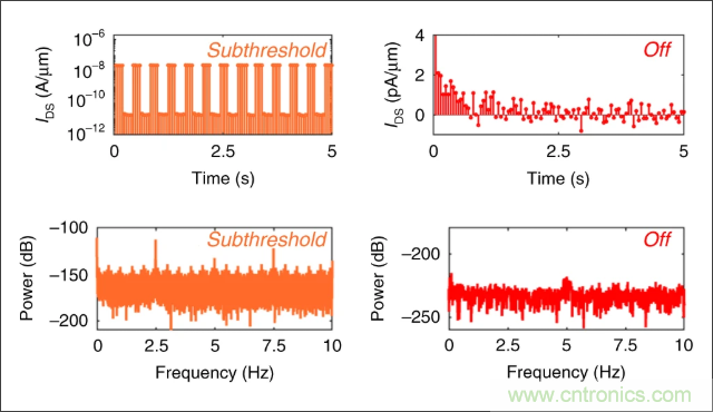 檢測不到信號，是加點噪聲？還是濾除噪聲？