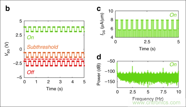 檢測不到信號，是加點噪聲？還是濾除噪聲？