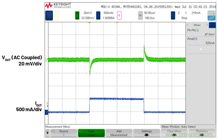 3.6V輸入、雙路輸出&micro;Module降壓穩(wěn)壓器以3mm &times; 4mm小尺寸為每通道提供2A電流