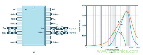如何設(shè)計(jì)高壓隔離式電源，輕松實(shí)現(xiàn)緊湊、低 EMI 目標(biāo)？