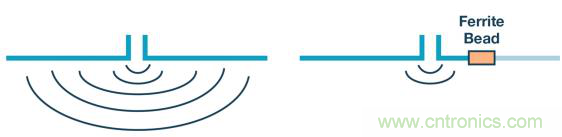 如何設(shè)計(jì)高壓隔離式電源，輕松實(shí)現(xiàn)緊湊、低 EMI 目標(biāo)？