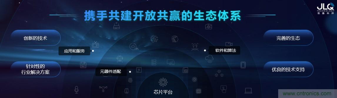 瓴盛重磅打造核心平臺+產(chǎn)業(yè)生態(tài)，加速AIoT萬千應(yīng)用場景落地