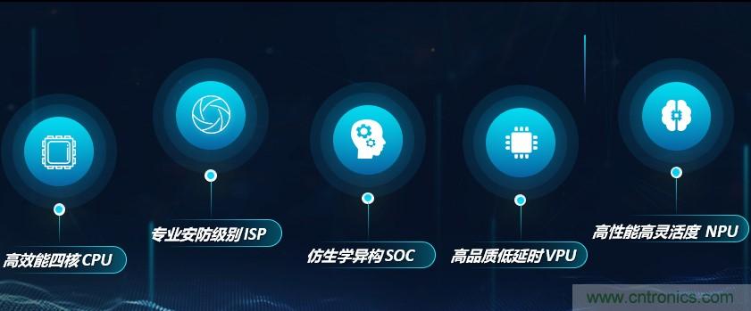 瓴盛重磅打造核心平臺+產(chǎn)業(yè)生態(tài)，加速AIoT萬千應(yīng)用場景落地