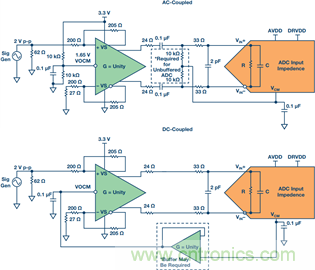 如何正確對(duì)放大器前端進(jìn)行電平轉(zhuǎn)換？