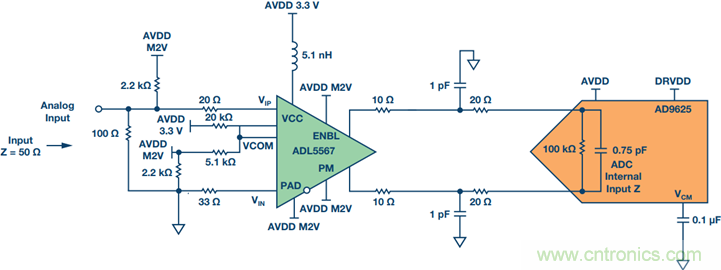 如何正確對(duì)放大器前端進(jìn)行電平轉(zhuǎn)換？