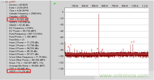 如何正確對(duì)放大器前端進(jìn)行電平轉(zhuǎn)換？