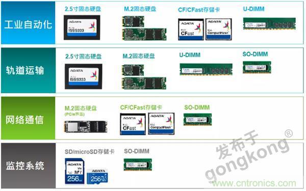 服務(wù)器放在北極和深海，是誰(shuí)給了你勇氣？