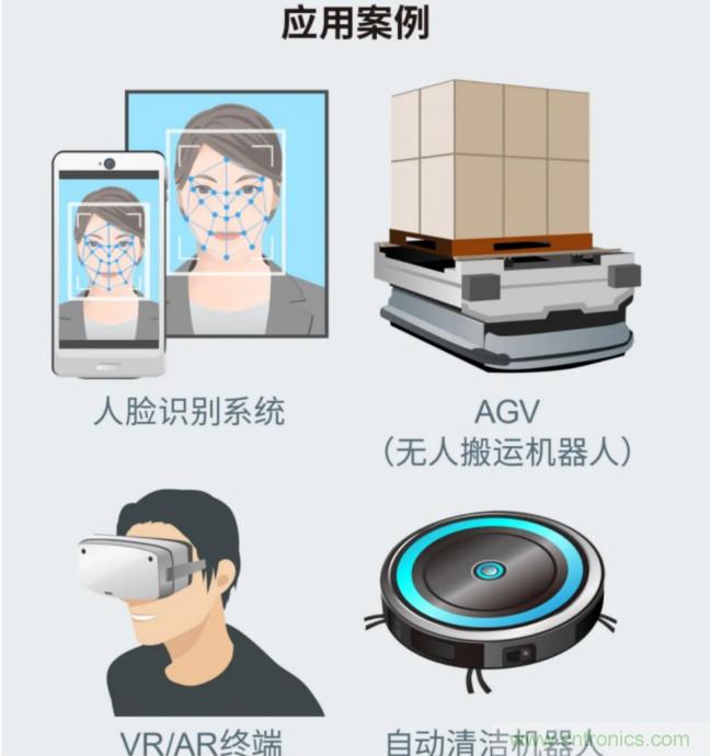 一體化封裝，VCSEL的輸出功率更高