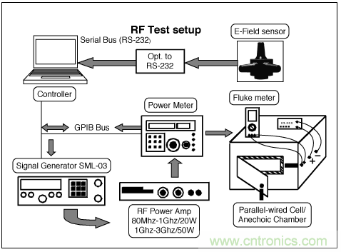 如何通過調(diào)整PCB布局來優(yōu)化音頻放大器RF抑制能力？