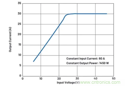 升壓轉(zhuǎn)換器的功率翻倍提高，這是怎么做到的？