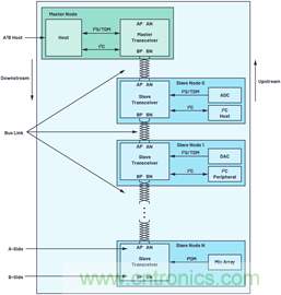 音頻技術(shù)&ldquo;快刀&rdquo;如何在現(xiàn)代化會議室里&ldquo;斬亂麻&rdquo;？